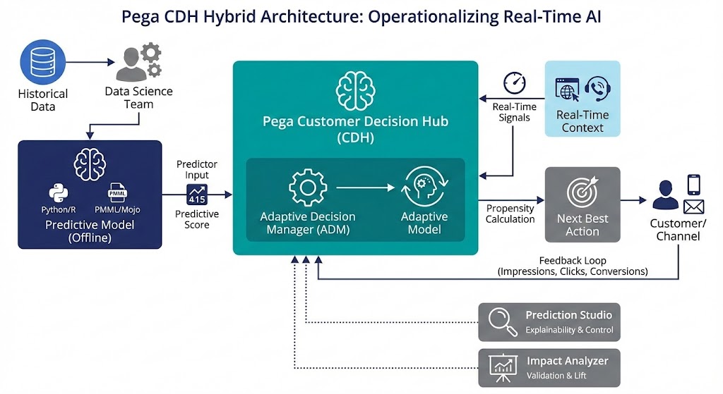 The Adaptive Paradox: Operationalizing Real-Time AI Without Sacrificing Governance